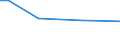 KN 09083200 /Exporte /Einheit = Preise (Euro/Tonne) /Partnerland: Niger /Meldeland: Eur27_2020 /09083200:Amomen und Kardamomen, Gemahlen Oder Sonst Zerkleinert