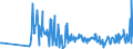 KN 09083200 /Exporte /Einheit = Preise (Euro/Tonne) /Partnerland: Groenland /Meldeland: Eur27_2020 /09083200:Amomen und Kardamomen, Gemahlen Oder Sonst Zerkleinert