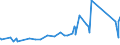 CN 0908 /Exports /Unit = Prices (Euro/ton) /Partner: Togo /Reporter: Eur27_2020 /0908:Nutmeg, Mace and Cardamoms