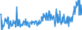 KN 09093200 /Exporte /Einheit = Preise (Euro/Tonne) /Partnerland: Niederlande /Meldeland: Eur27_2020 /09093200:Kreuzkümmelfrüchte, Gemahlen Oder Sonst Zerkleinert