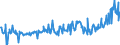 KN 09093200 /Exporte /Einheit = Preise (Euro/Tonne) /Partnerland: Deutschland /Meldeland: Eur27_2020 /09093200:Kreuzkümmelfrüchte, Gemahlen Oder Sonst Zerkleinert
