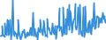 KN 09093200 /Exporte /Einheit = Preise (Euro/Tonne) /Partnerland: Finnland /Meldeland: Eur27_2020 /09093200:Kreuzkümmelfrüchte, Gemahlen Oder Sonst Zerkleinert