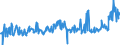 KN 09093200 /Exporte /Einheit = Preise (Euro/Tonne) /Partnerland: Oesterreich /Meldeland: Eur27_2020 /09093200:Kreuzkümmelfrüchte, Gemahlen Oder Sonst Zerkleinert