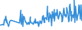 KN 09093200 /Exporte /Einheit = Preise (Euro/Tonne) /Partnerland: Lettland /Meldeland: Eur27_2020 /09093200:Kreuzkümmelfrüchte, Gemahlen Oder Sonst Zerkleinert