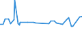 KN 09093200 /Exporte /Einheit = Preise (Euro/Tonne) /Partnerland: Seychellen /Meldeland: Eur27_2020 /09093200:Kreuzkümmelfrüchte, Gemahlen Oder Sonst Zerkleinert