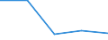 KN 09094090 /Exporte /Einheit = Preise (Euro/Tonne) /Partnerland: Italien /Meldeland: Europäische Union /09094090:Kuemmelfruechte, Gemahlen Oder Sonst Zerkleinert