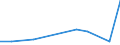 KN 09094090 /Exporte /Einheit = Preise (Euro/Tonne) /Partnerland: Irland /Meldeland: Europäische Union /09094090:Kuemmelfruechte, Gemahlen Oder Sonst Zerkleinert