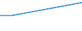 KN 09094090 /Exporte /Einheit = Preise (Euro/Tonne) /Partnerland: Daenemark /Meldeland: Europäische Union /09094090:Kuemmelfruechte, Gemahlen Oder Sonst Zerkleinert