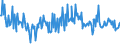 CN 09095000 /Exports /Unit = Prices (Euro/ton) /Partner: Ireland /Reporter: European Union /09095000:Seeds of Fennel; Juniper Berries