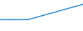 KN 09095011 /Exporte /Einheit = Preise (Euro/Tonne) /Partnerland: Italien /Meldeland: Europäische Union /09095011:Fenchelfruechte und Wacholderbeeren, Weder Gemahlen Noch Sonst Zerkleinert, zum Industriellen Herstellen von Etherischen Olen Oder von Resinoiden