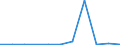 KN 09095019 /Exporte /Einheit = Preise (Euro/Tonne) /Partnerland: Spanien /Meldeland: Europäische Union /09095019:Fenchelfruechte und Wacholderbeeren, Weder Gemahlen Noch Sonst Zerkleinert (Ausg. zum Industriellen Herstellen von Etherischen Olen Oder von Resinoiden)