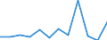 KN 09095019 /Exporte /Einheit = Preise (Euro/Tonne) /Partnerland: Belgien /Meldeland: Europäische Union /09095019:Fenchelfruechte und Wacholderbeeren, Weder Gemahlen Noch Sonst Zerkleinert (Ausg. zum Industriellen Herstellen von Etherischen Olen Oder von Resinoiden)