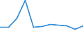 KN 09095019 /Exporte /Einheit = Preise (Euro/Tonne) /Partnerland: Finnland /Meldeland: Europäische Union /09095019:Fenchelfruechte und Wacholderbeeren, Weder Gemahlen Noch Sonst Zerkleinert (Ausg. zum Industriellen Herstellen von Etherischen Olen Oder von Resinoiden)