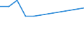 KN 09095019 /Exporte /Einheit = Preise (Euro/Tonne) /Partnerland: Estland /Meldeland: Europäische Union /09095019:Fenchelfruechte und Wacholderbeeren, Weder Gemahlen Noch Sonst Zerkleinert (Ausg. zum Industriellen Herstellen von Etherischen Olen Oder von Resinoiden)