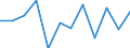 KN 09095019 /Exporte /Einheit = Preise (Euro/Tonne) /Partnerland: Tschechien /Meldeland: Europäische Union /09095019:Fenchelfruechte und Wacholderbeeren, Weder Gemahlen Noch Sonst Zerkleinert (Ausg. zum Industriellen Herstellen von Etherischen Olen Oder von Resinoiden)