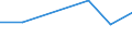KN 09095019 /Exporte /Einheit = Preise (Euro/Tonne) /Partnerland: Ungarn /Meldeland: Europäische Union /09095019:Fenchelfruechte und Wacholderbeeren, Weder Gemahlen Noch Sonst Zerkleinert (Ausg. zum Industriellen Herstellen von Etherischen Olen Oder von Resinoiden)