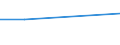 KN 09095019 /Exporte /Einheit = Preise (Euro/Tonne) /Partnerland: Ehem.jug.rep.mazed /Meldeland: Europäische Union /09095019:Fenchelfruechte und Wacholderbeeren, Weder Gemahlen Noch Sonst Zerkleinert (Ausg. zum Industriellen Herstellen von Etherischen Olen Oder von Resinoiden)