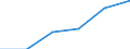 KN 09095019 /Exporte /Einheit = Preise (Euro/Tonne) /Partnerland: Simbabwe /Meldeland: Europäische Union /09095019:Fenchelfruechte und Wacholderbeeren, Weder Gemahlen Noch Sonst Zerkleinert (Ausg. zum Industriellen Herstellen von Etherischen Olen Oder von Resinoiden)