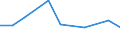 KN 09095019 /Exporte /Einheit = Preise (Euro/Tonne) /Partnerland: Vereinigte Staaten von Amerika /Meldeland: Europäische Union /09095019:Fenchelfruechte und Wacholderbeeren, Weder Gemahlen Noch Sonst Zerkleinert (Ausg. zum Industriellen Herstellen von Etherischen Olen Oder von Resinoiden)