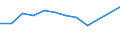 KN 09095019 /Exporte /Einheit = Preise (Euro/Tonne) /Partnerland: Jamaika /Meldeland: Europäische Union /09095019:Fenchelfruechte und Wacholderbeeren, Weder Gemahlen Noch Sonst Zerkleinert (Ausg. zum Industriellen Herstellen von Etherischen Olen Oder von Resinoiden)