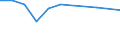 KN 09095019 /Exporte /Einheit = Preise (Euro/Tonne) /Partnerland: Brasilien /Meldeland: Europäische Union /09095019:Fenchelfruechte und Wacholderbeeren, Weder Gemahlen Noch Sonst Zerkleinert (Ausg. zum Industriellen Herstellen von Etherischen Olen Oder von Resinoiden)