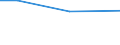 KN 09095019 /Exporte /Einheit = Preise (Euro/Tonne) /Partnerland: Indonesien /Meldeland: Europäische Union /09095019:Fenchelfruechte und Wacholderbeeren, Weder Gemahlen Noch Sonst Zerkleinert (Ausg. zum Industriellen Herstellen von Etherischen Olen Oder von Resinoiden)
