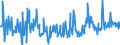 CN 09096100 /Exports /Unit = Prices (Euro/ton) /Partner: Ireland /Reporter: Eur27_2020 /09096100:Juniper Berries and Seeds of Anise, Badian, Caraway or Fennel, Neither Crushed nor Ground
