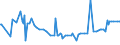 CN 09096100 /Exports /Unit = Prices (Euro/ton) /Partner: Georgia /Reporter: Eur27_2020 /09096100:Juniper Berries and Seeds of Anise, Badian, Caraway or Fennel, Neither Crushed nor Ground