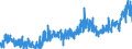 CN 0909 /Exports /Unit = Prices (Euro/ton) /Partner: Germany /Reporter: Eur27_2020 /0909:Seeds of Anis, Badian, Fennel, Coriander, Cumin or Caraway; Juniper Berries