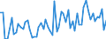 CN 0909 /Exports /Unit = Prices (Euro/ton) /Partner: United Kingdom(Northern Ireland) /Reporter: Eur27_2020 /0909:Seeds of Anis, Badian, Fennel, Coriander, Cumin or Caraway; Juniper Berries