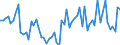 CN 0909 /Exports /Unit = Prices (Euro/ton) /Partner: United Kingdom(Excluding Northern Ireland) /Reporter: Eur27_2020 /0909:Seeds of Anis, Badian, Fennel, Coriander, Cumin or Caraway; Juniper Berries