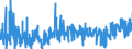 CN 0909 /Exports /Unit = Prices (Euro/ton) /Partner: Norway /Reporter: Eur27_2020 /0909:Seeds of Anis, Badian, Fennel, Coriander, Cumin or Caraway; Juniper Berries