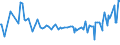 CN 0909 /Exports /Unit = Prices (Euro/ton) /Partner: Kyrghistan /Reporter: Eur27_2020 /0909:Seeds of Anis, Badian, Fennel, Coriander, Cumin or Caraway; Juniper Berries