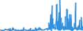 CN 0909 /Exports /Unit = Prices (Euro/ton) /Partner: For.jrep.mac /Reporter: Eur27_2020 /0909:Seeds of Anis, Badian, Fennel, Coriander, Cumin or Caraway; Juniper Berries