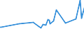CN 0909 /Exports /Unit = Prices (Euro/ton) /Partner: Chad /Reporter: Eur27_2020 /0909:Seeds of Anis, Badian, Fennel, Coriander, Cumin or Caraway; Juniper Berries