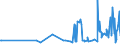 CN 0909 /Exports /Unit = Prices (Euro/ton) /Partner: Gabon /Reporter: Eur27_2020 /0909:Seeds of Anis, Badian, Fennel, Coriander, Cumin or Caraway; Juniper Berries