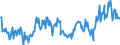 KN 09101000 /Exporte /Einheit = Preise (Euro/Tonne) /Partnerland: Deutschland /Meldeland: Europäische Union /09101000:Ingwer