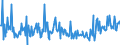 KN 09101000 /Exporte /Einheit = Preise (Euro/Tonne) /Partnerland: Ver.koenigreich /Meldeland: Europäische Union /09101000:Ingwer