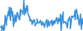 CN 09101200 /Exports /Unit = Prices (Euro/ton) /Partner: United Kingdom /Reporter: Eur27_2020 /09101200:Ginger, Crushed or Ground