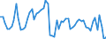 CN 09101200 /Exports /Unit = Prices (Euro/ton) /Partner: United Kingdom(Northern Ireland) /Reporter: Eur27_2020 /09101200:Ginger, Crushed or Ground