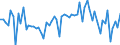 CN 09101200 /Exports /Unit = Prices (Euro/ton) /Partner: United Kingdom(Excluding Northern Ireland) /Reporter: Eur27_2020 /09101200:Ginger, Crushed or Ground