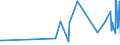 CN 09101200 /Exports /Unit = Prices (Euro/ton) /Partner: Senegal /Reporter: Eur27_2020 /09101200:Ginger, Crushed or Ground