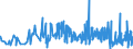 KN 09102090 /Exporte /Einheit = Preise (Euro/Tonne) /Partnerland: Angola /Meldeland: Eur27_2020 /09102090:Safran, Gemahlen Oder Sonst Zerkleinert