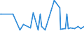 CN 09103000 /Exports /Unit = Prices (Euro/ton) /Partner: Armenia /Reporter: Eur27_2020 /09103000:Turmeric `curcuma`