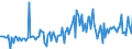 KN 09105000 /Exporte /Einheit = Preise (Euro/Tonne) /Partnerland: Daenemark /Meldeland: Europäische Union /09105000:Curry