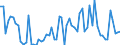 KN 09109105 /Exporte /Einheit = Preise (Euro/Tonne) /Partnerland: Ver.koenigreich(Nordirland) /Meldeland: Eur27_2020 /09109105:Curry