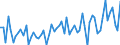 KN 09109105 /Exporte /Einheit = Preise (Euro/Tonne) /Partnerland: Ver.koenigreich(Ohne Nordirland) /Meldeland: Eur27_2020 /09109105:Curry