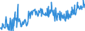 KN 09109105 /Exporte /Einheit = Preise (Euro/Tonne) /Partnerland: Belgien /Meldeland: Eur27_2020 /09109105:Curry