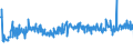 KN 09109105 /Exporte /Einheit = Preise (Euro/Tonne) /Partnerland: Luxemburg /Meldeland: Eur27_2020 /09109105:Curry