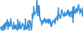 KN 09109105 /Exporte /Einheit = Preise (Euro/Tonne) /Partnerland: Schweiz /Meldeland: Eur27_2020 /09109105:Curry
